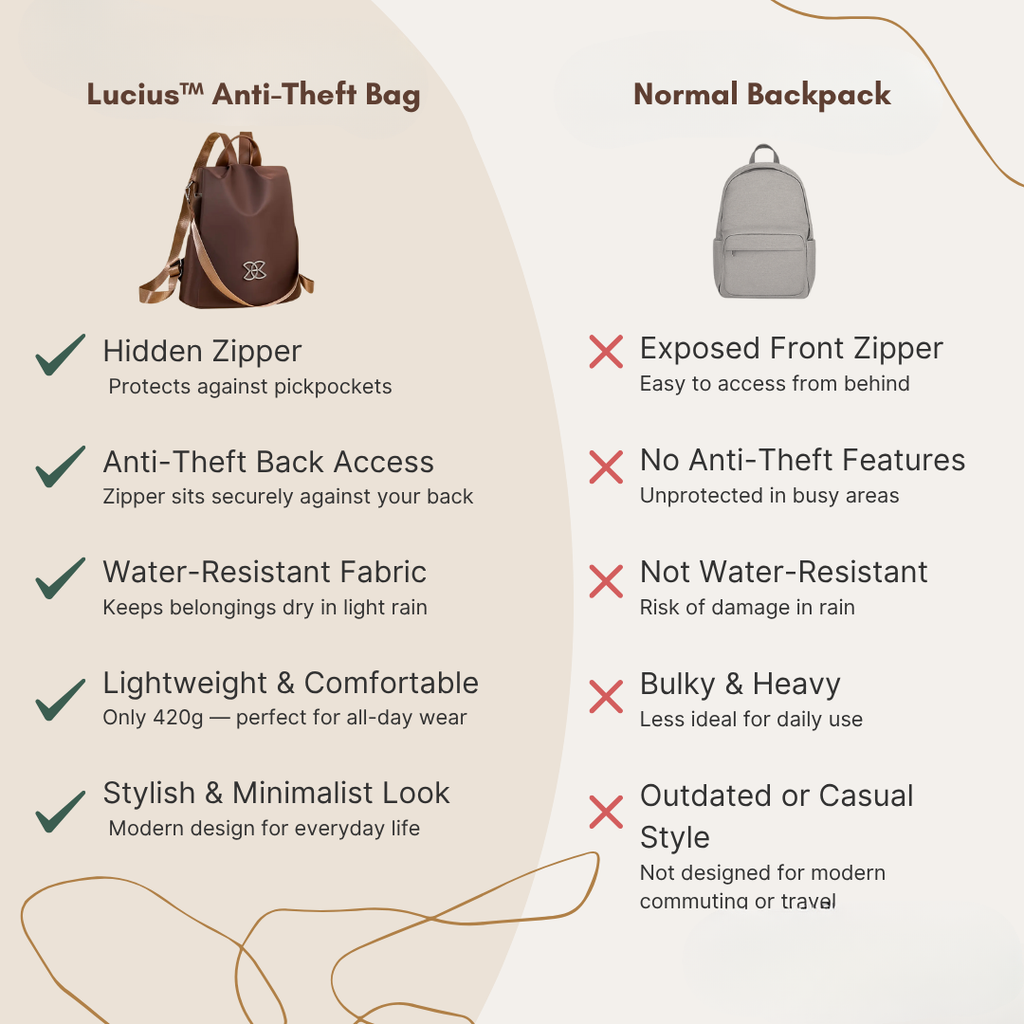 Luca Anti-Theft Bag