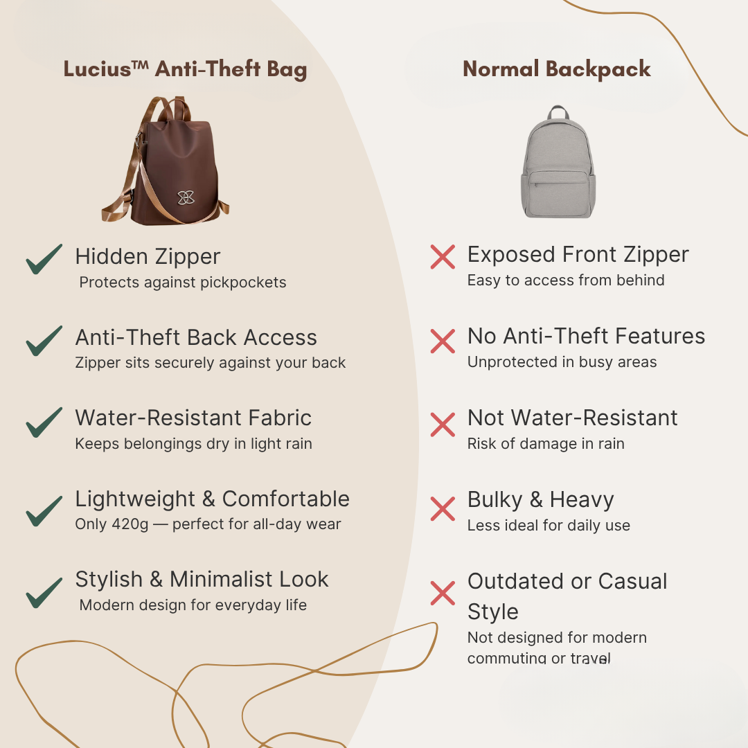 Luca Anti-Theft Bag